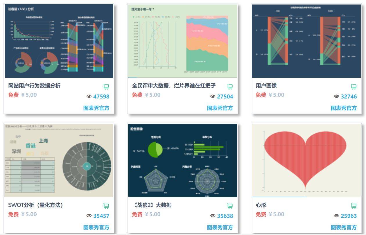 网上那些漂亮的图表是怎么做出来的？  第17张