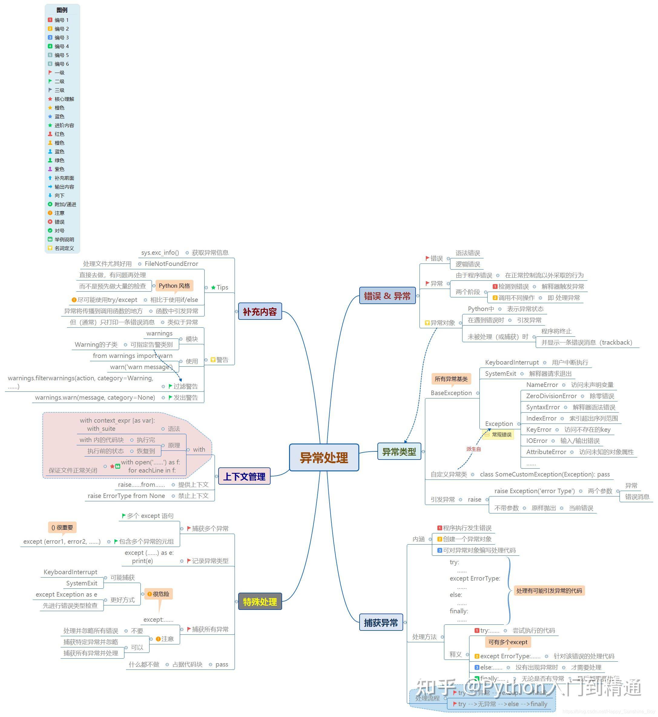 怎么自学python，大概要多久？  第19张