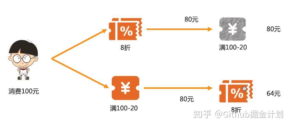 有什么比较优秀的Java开源项目？  第29张