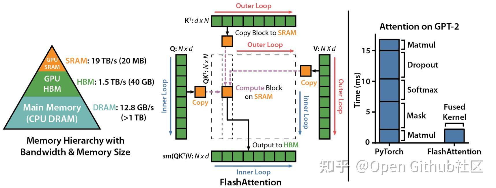 为什么要开源？  第35张