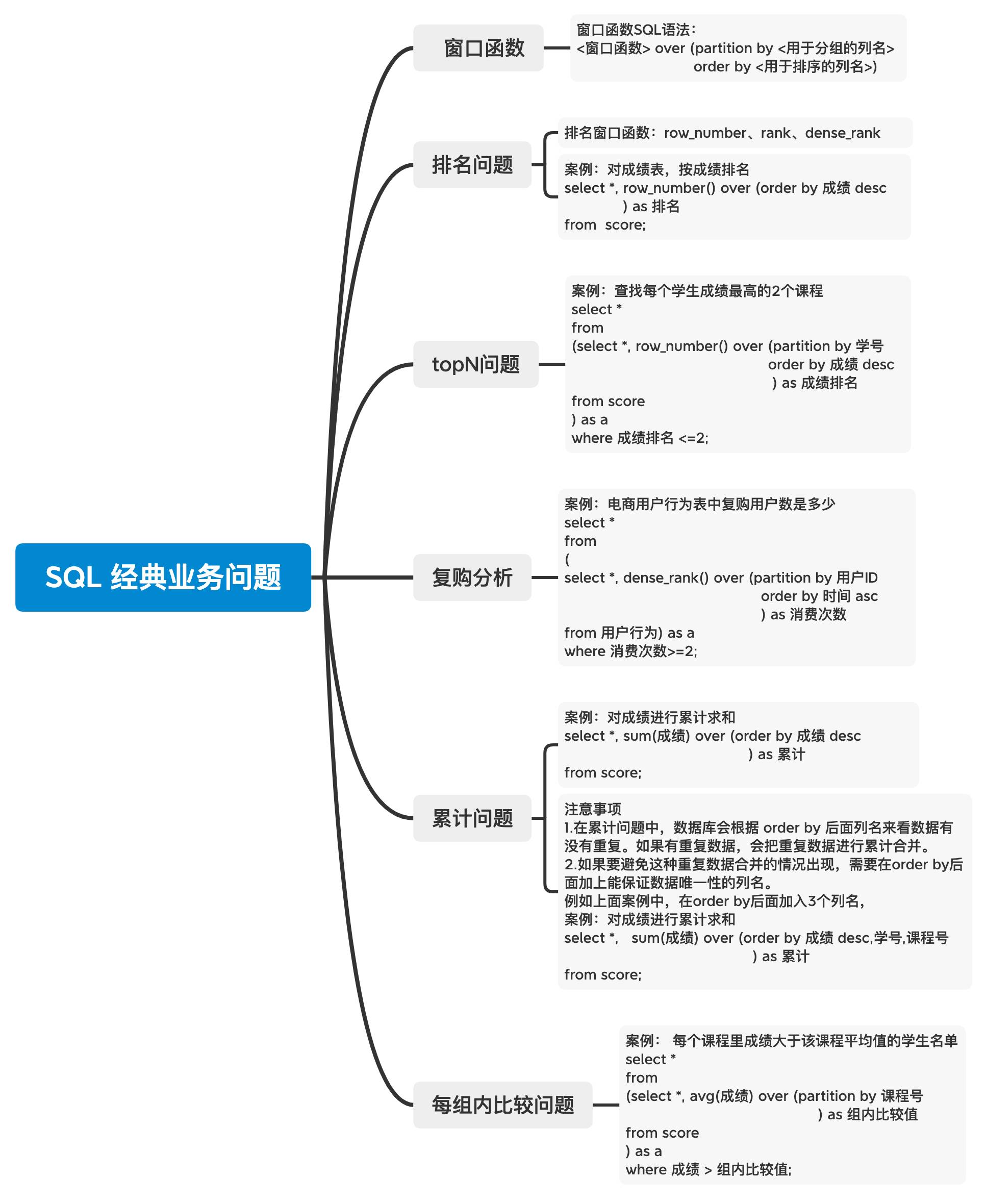 sql是什么，通俗的说，太专业听不懂？  第15张