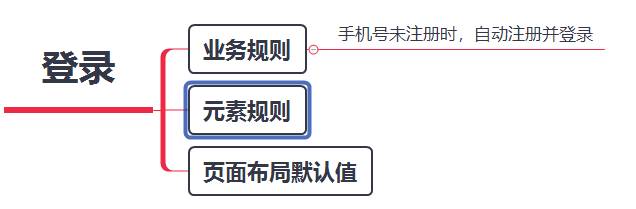 测试用例是怎么写的？  第13张