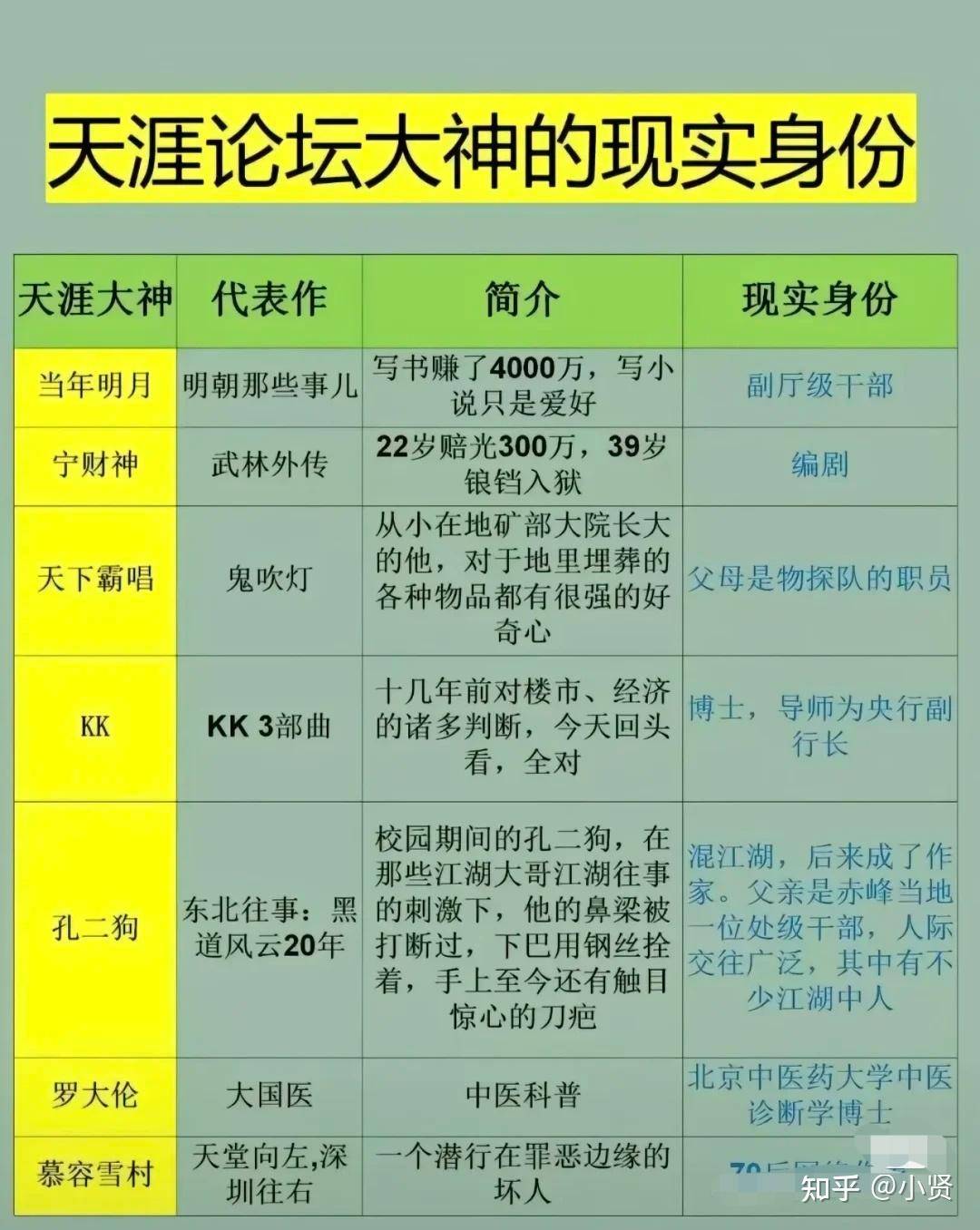 天涯kk到底是谁?  第1张