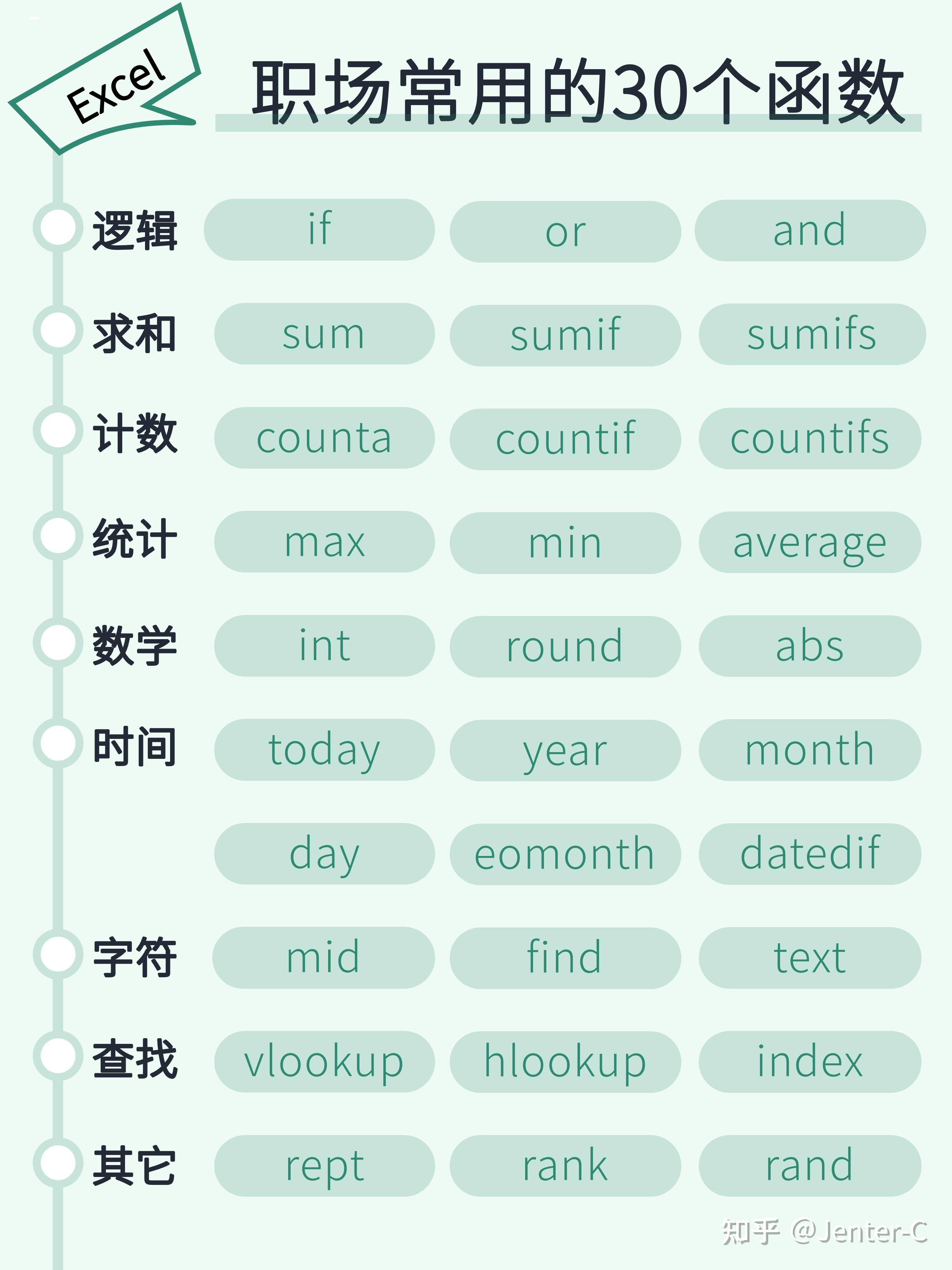 Excel 万能公式有哪些？  第1张