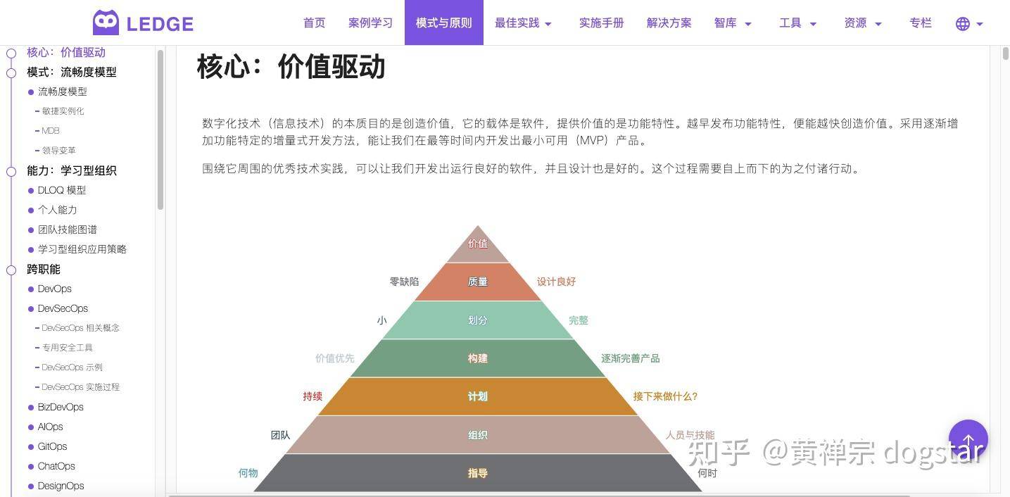 程序员每天会阅读哪些技术网站来提升自己?  第6张