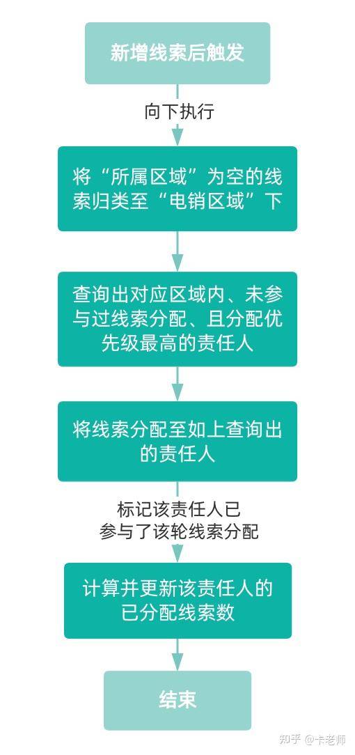 CRM 该如何正确使用？  第11张
