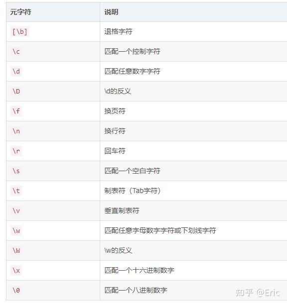 手机靓号如何用正则表达式表示？  第3张