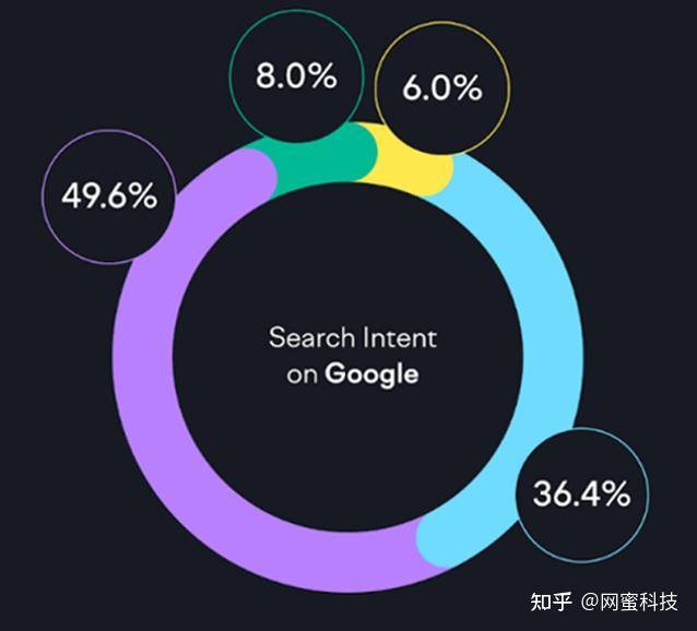 当deepseek被广泛应用，百度之类的搜索引擎会被淘汰吗？两者对比起来，百度还有哪些优势？  第3张