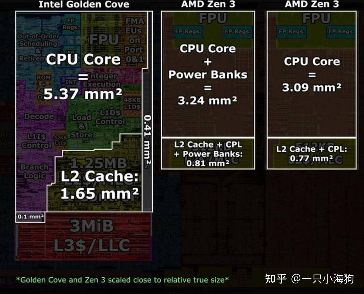 为什么intel的7nm工艺的处理器没有像amd的那样积热那么严重?  第1张
