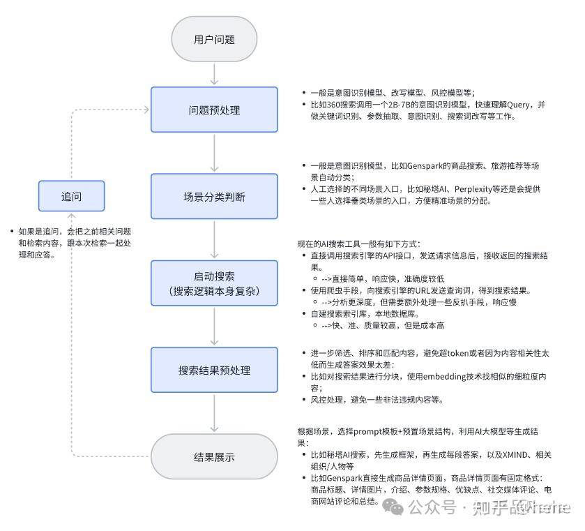 AI 搜索引擎一定是客观的吗？  第8张