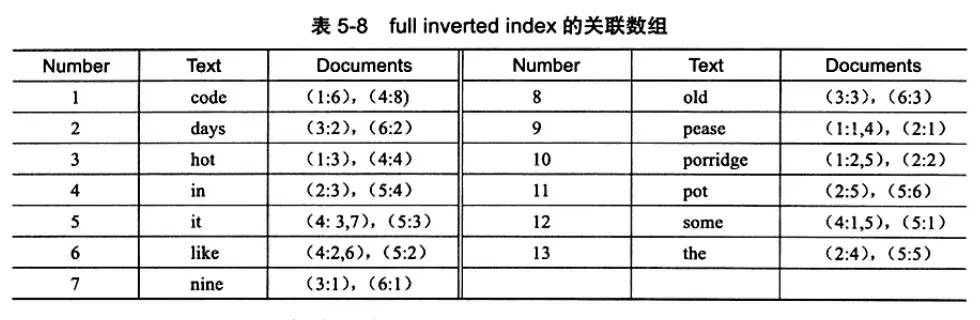 MySQL不香吗，为啥还要Elasticsearch？  第8张