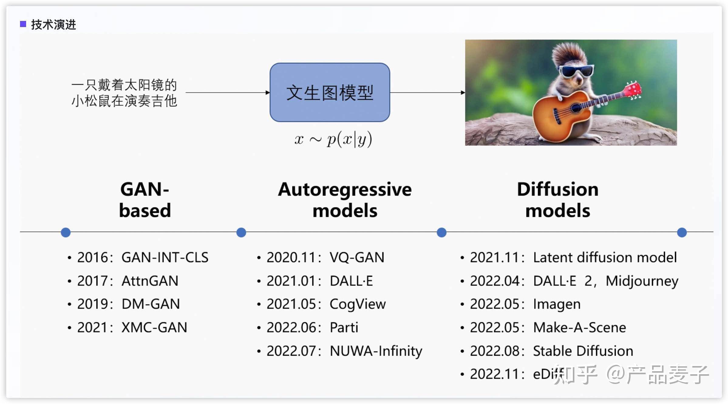 为什么 Midjourney 效果远远好于开源的 Stable Diffusion Model?  第6张