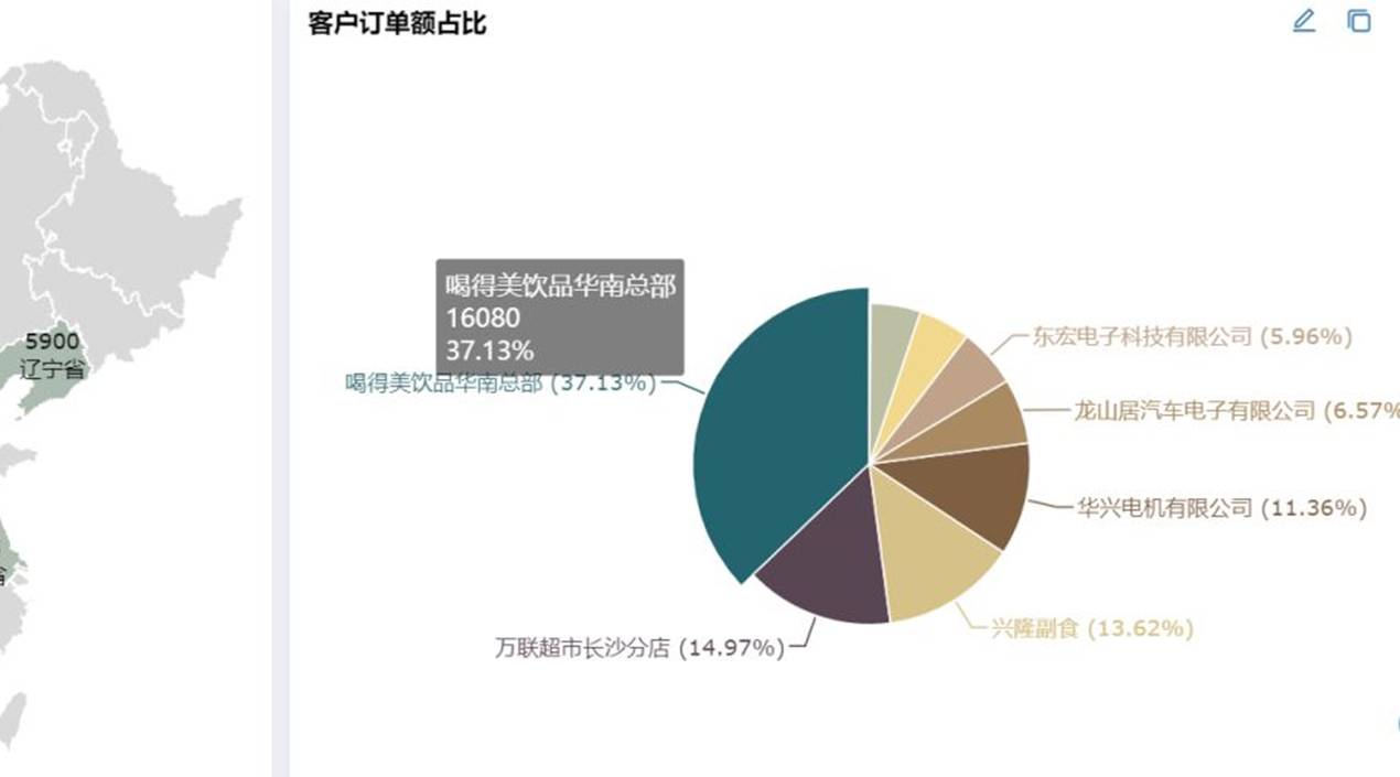 网上那些漂亮的图表是怎么做出来的？  第14张