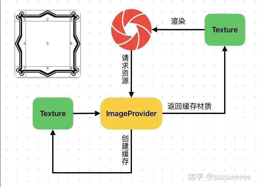 笔记本只使用Linux是什么体验？  第7张