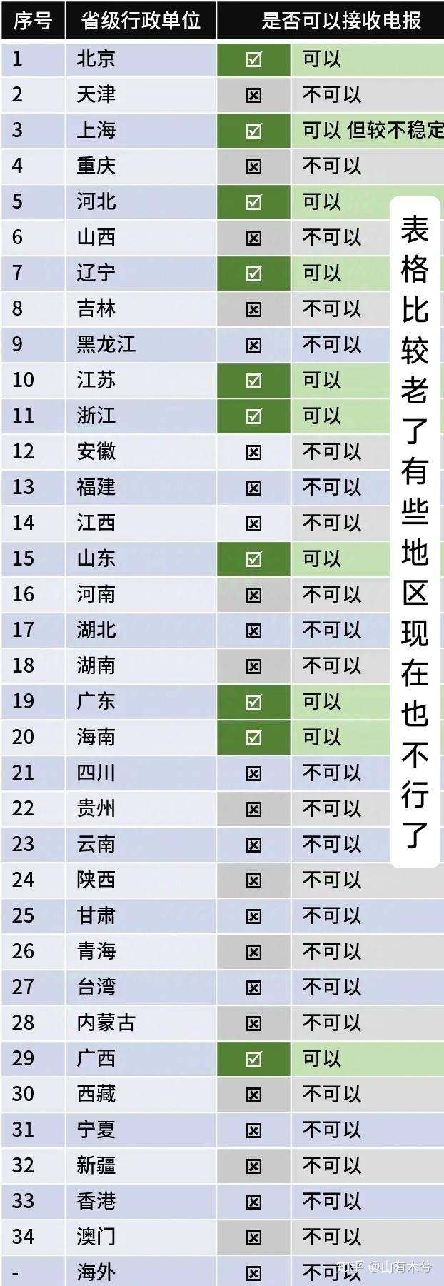 现在还有电报吗？原来铺设的电报设备现在都是怎么处置的？  第5张