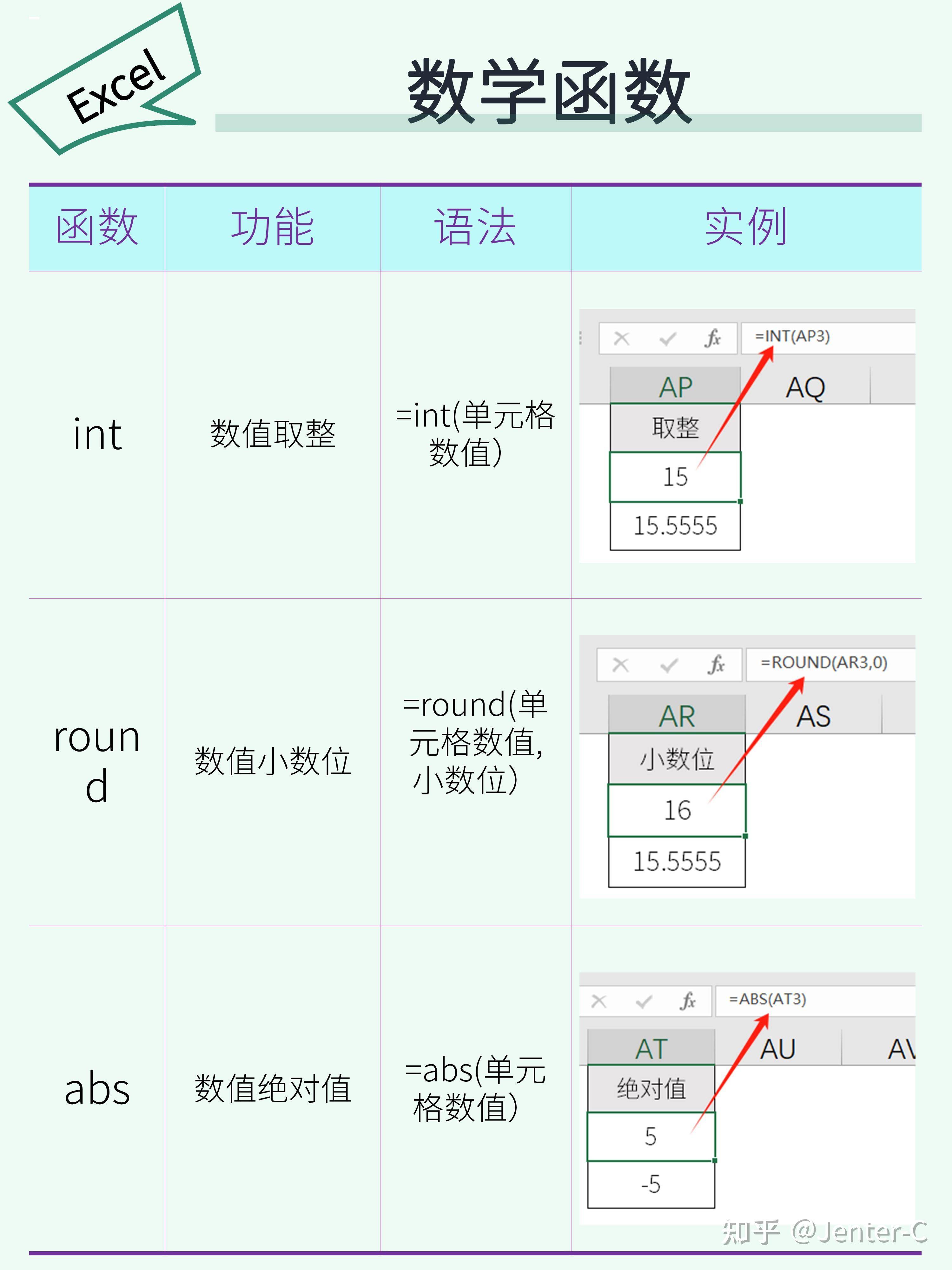 Excel 万能公式有哪些？  第7张