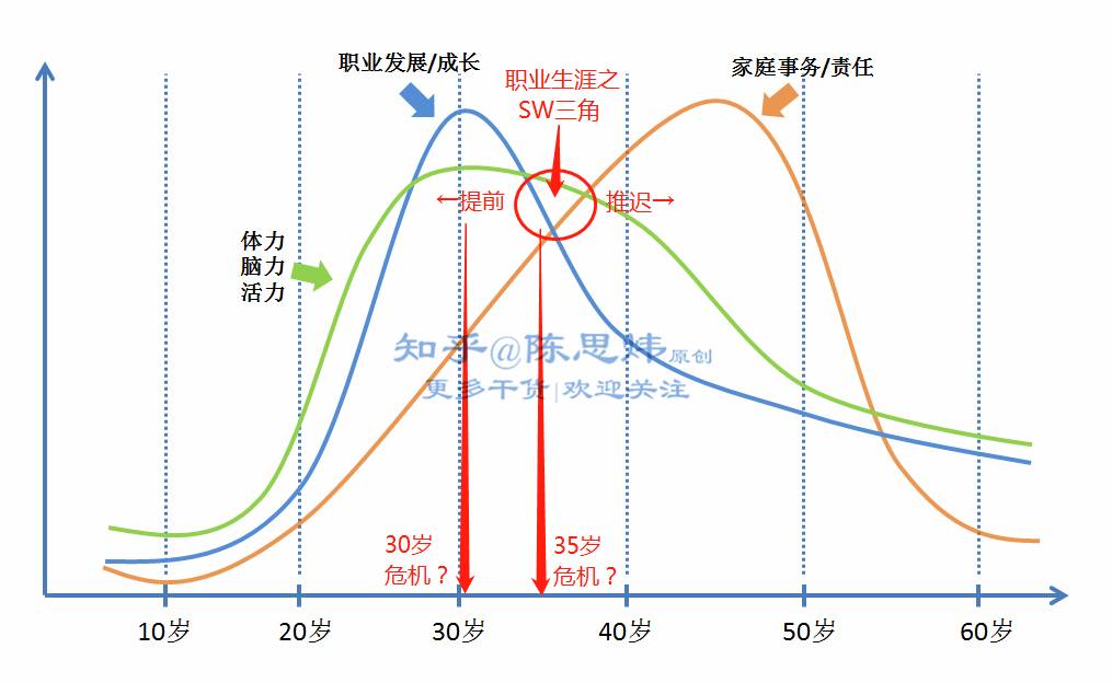 计算机专业现在真的已经日落西山了吗?  第6张