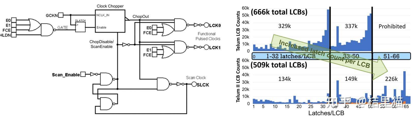 isscc 2025放榜在即，有什么小道消息吗?  第5张