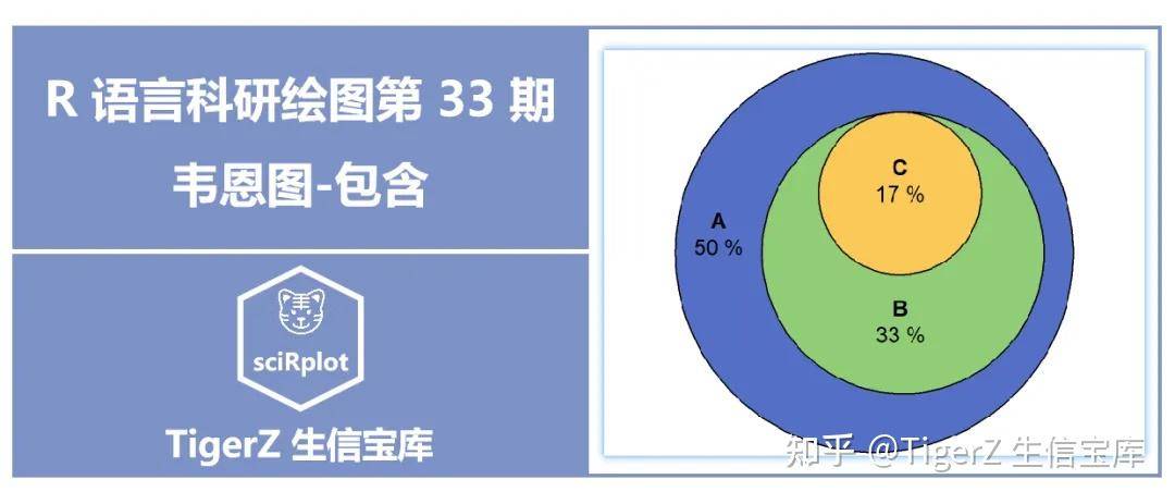 如何绘制韦恩图？  第3张