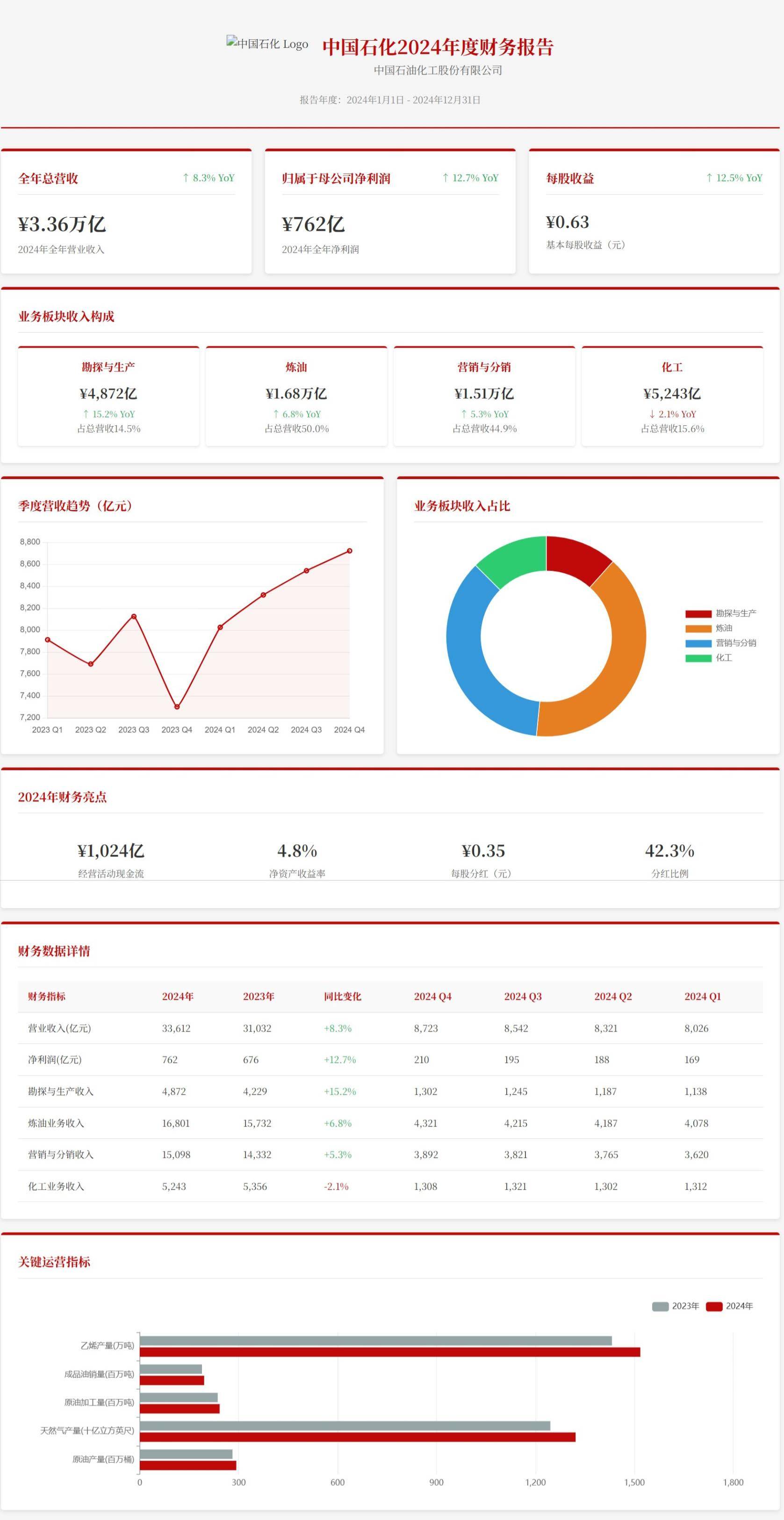 DeepSeek-V3-0324 发布，本次 V3 版本有哪些改进？  第5张