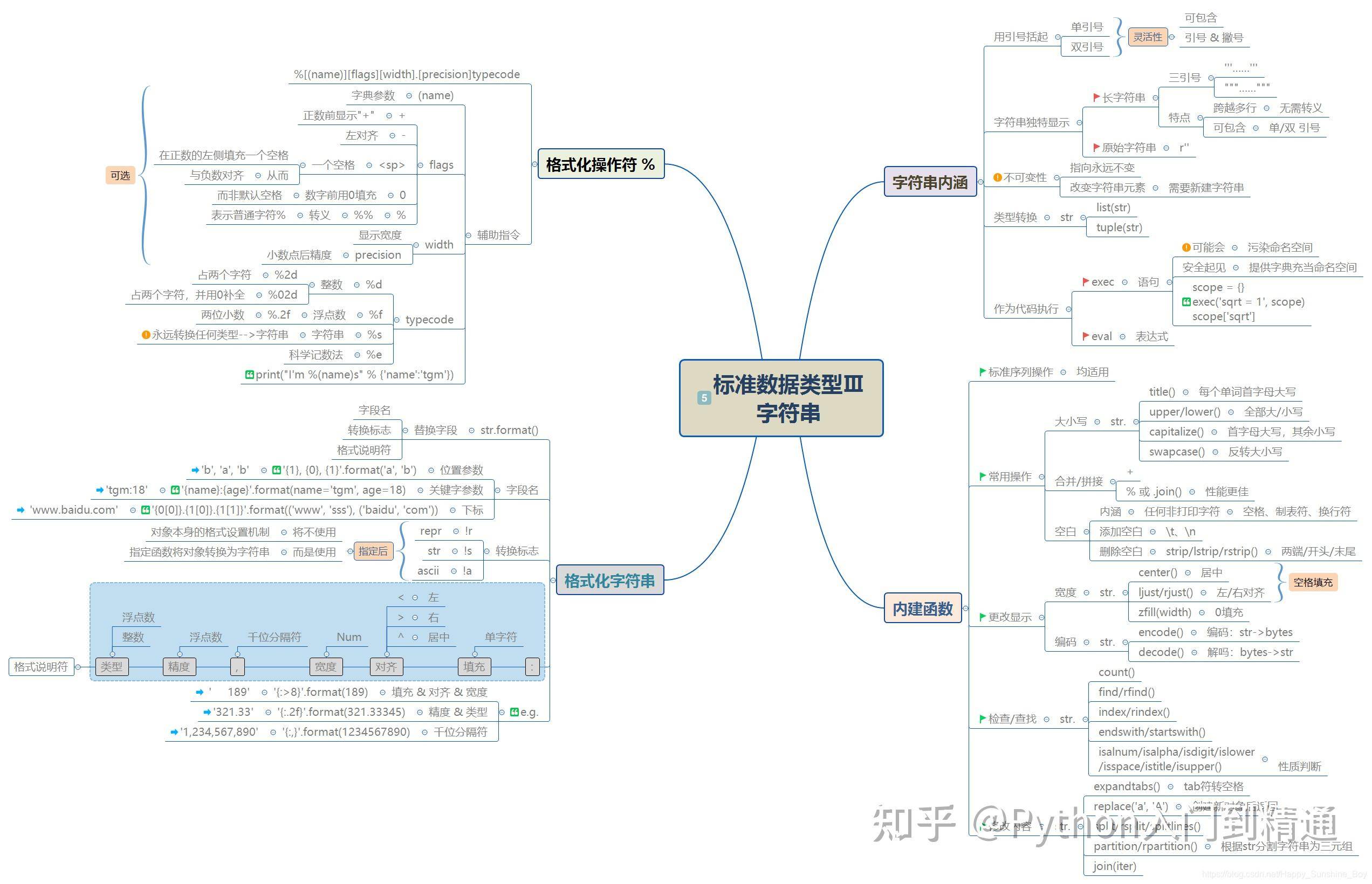 怎么自学python，大概要多久？  第7张