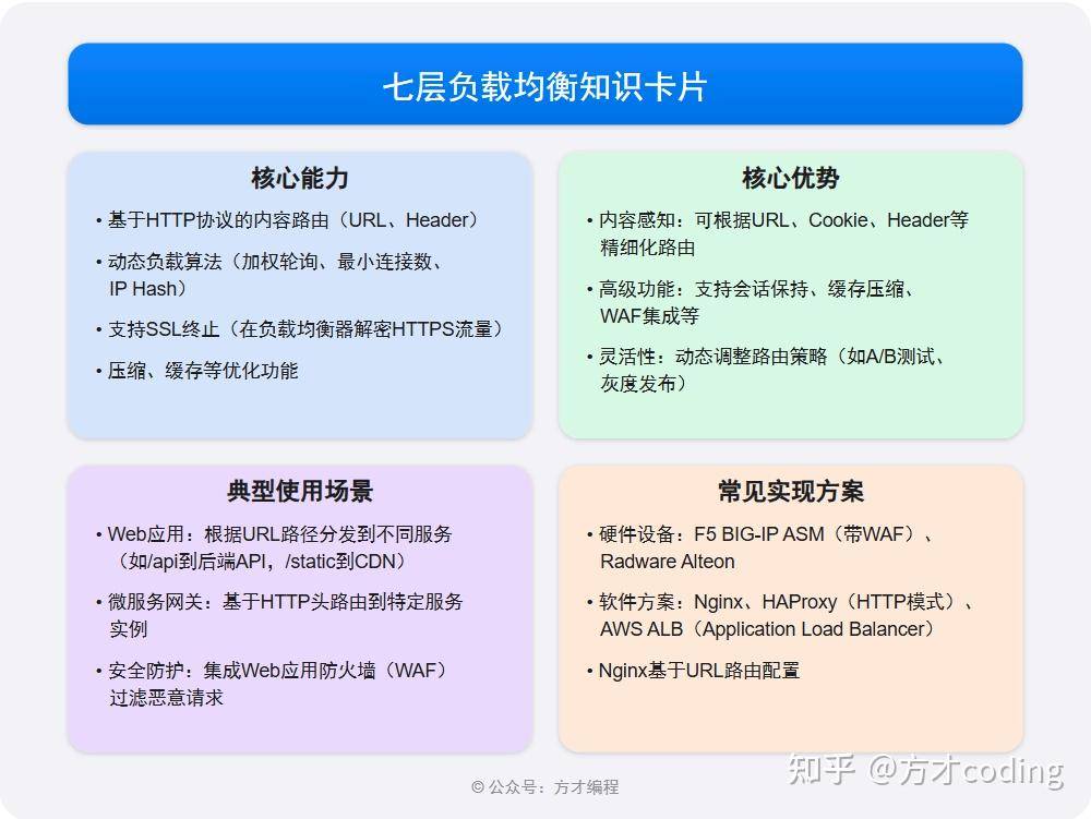 个人网站怎么应对大流量？怎么做负载均衡？  第6张