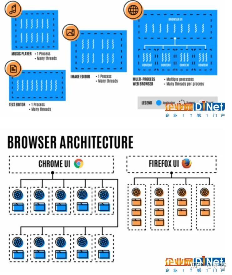 为什么现在火狐浏览器占用内存比chrome 、edge还多?  第2张