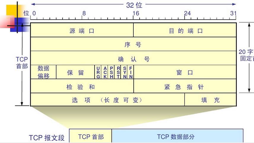ping 没有端口号, 如何保证数据的正确接收？  第5张