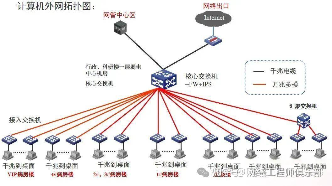 双网关，可以上内网或外网，如何同时上内网和外网？  第6张
