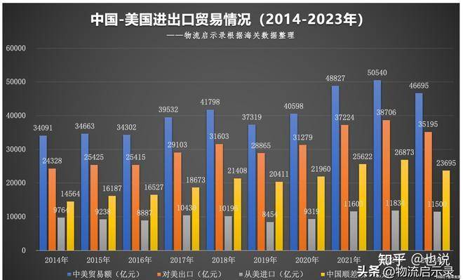 如果高达200%的进口关税最终落地会是什么样的情况？  第5张