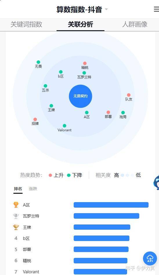 为什么“瓦学弟”“go学长”这种奇怪的梗会火?  第3张