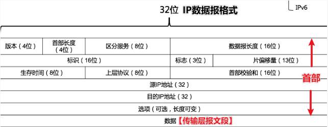 计算机网络的基本原理是什么？  第13张