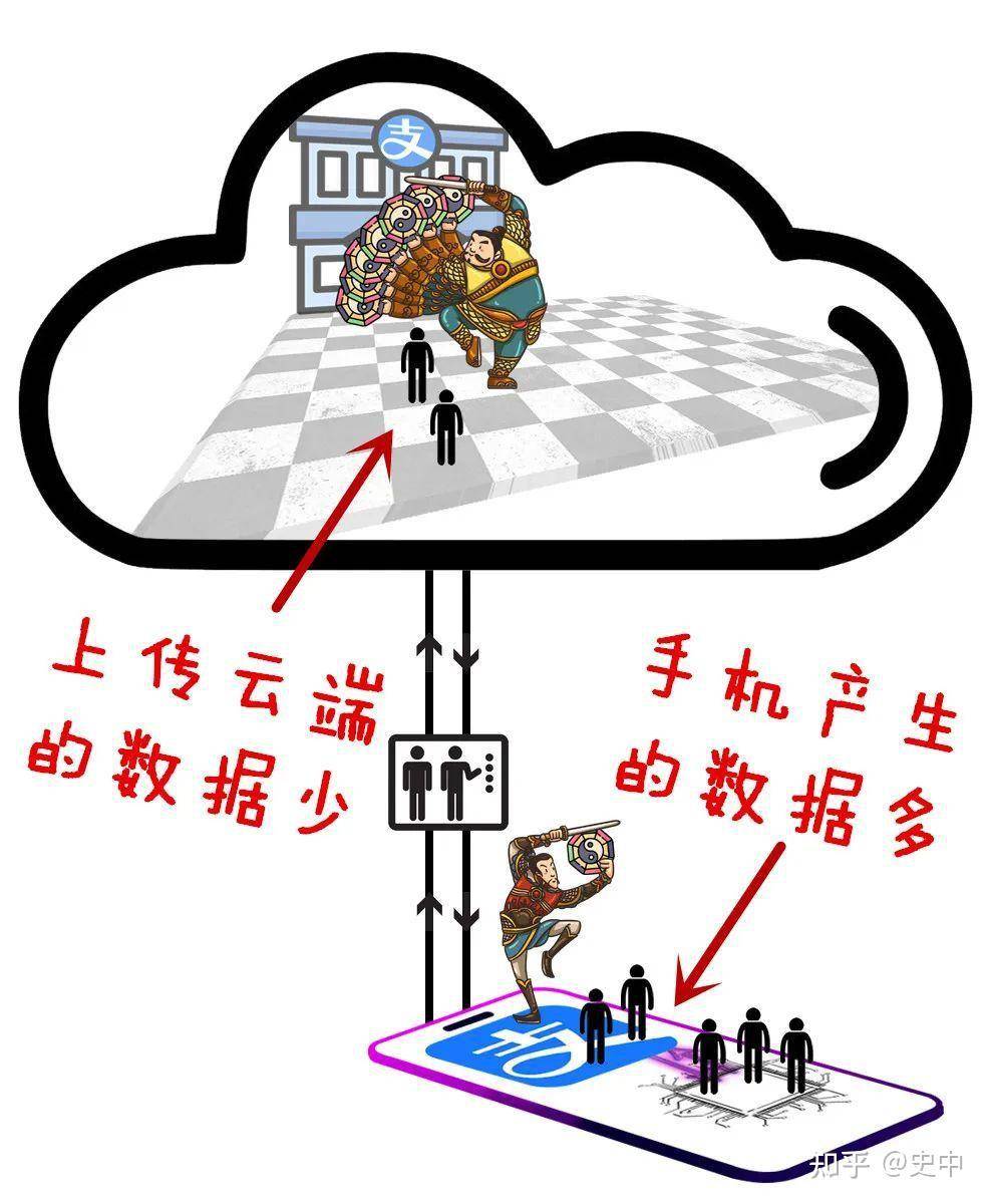 为什么没有听说支付宝被黑客攻陷，修改支付宝上面的余额?  第28张