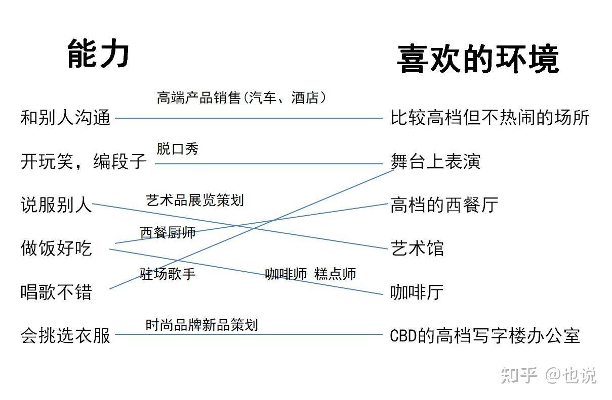 一个人该怎样找到自己真正热爱和擅长的事，并以此规划自己的人生？  第2张
