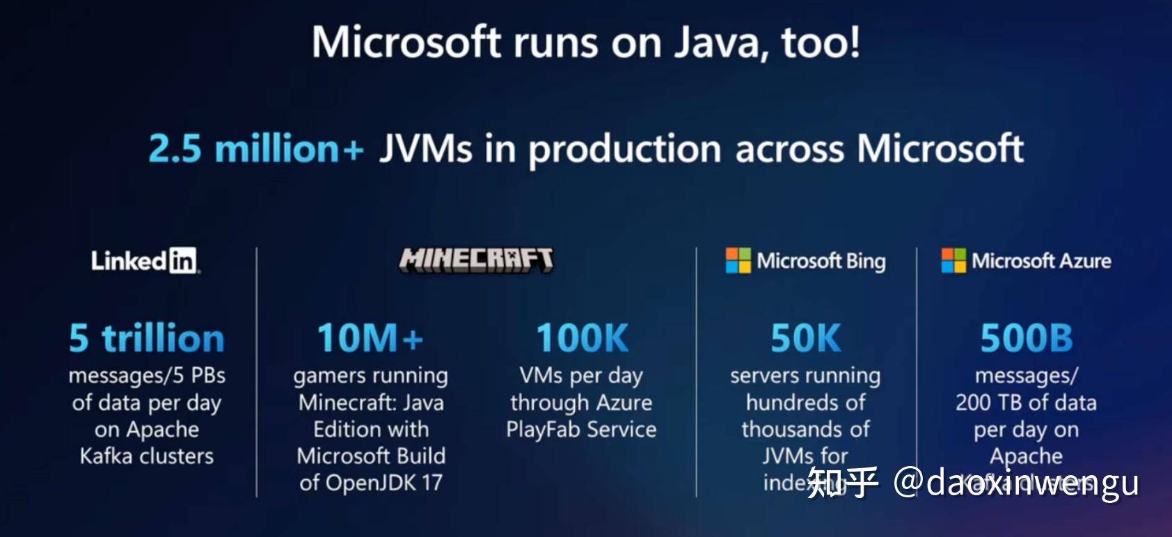 Java只有中国人在搞了吗？  第10张