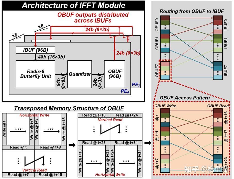 isscc 2025放榜在即，有什么小道消息吗?  第27张