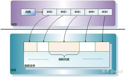 倒排索引为什么叫倒排索引？  第4张