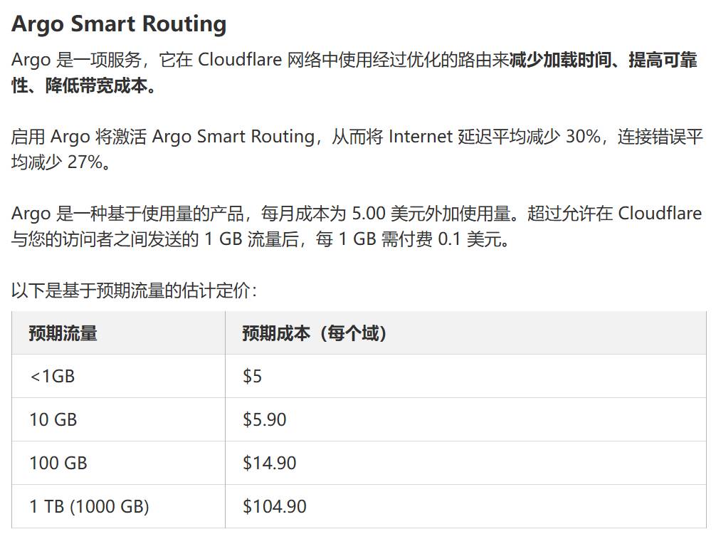 cloudflare pro速度怎么样？  第3张
