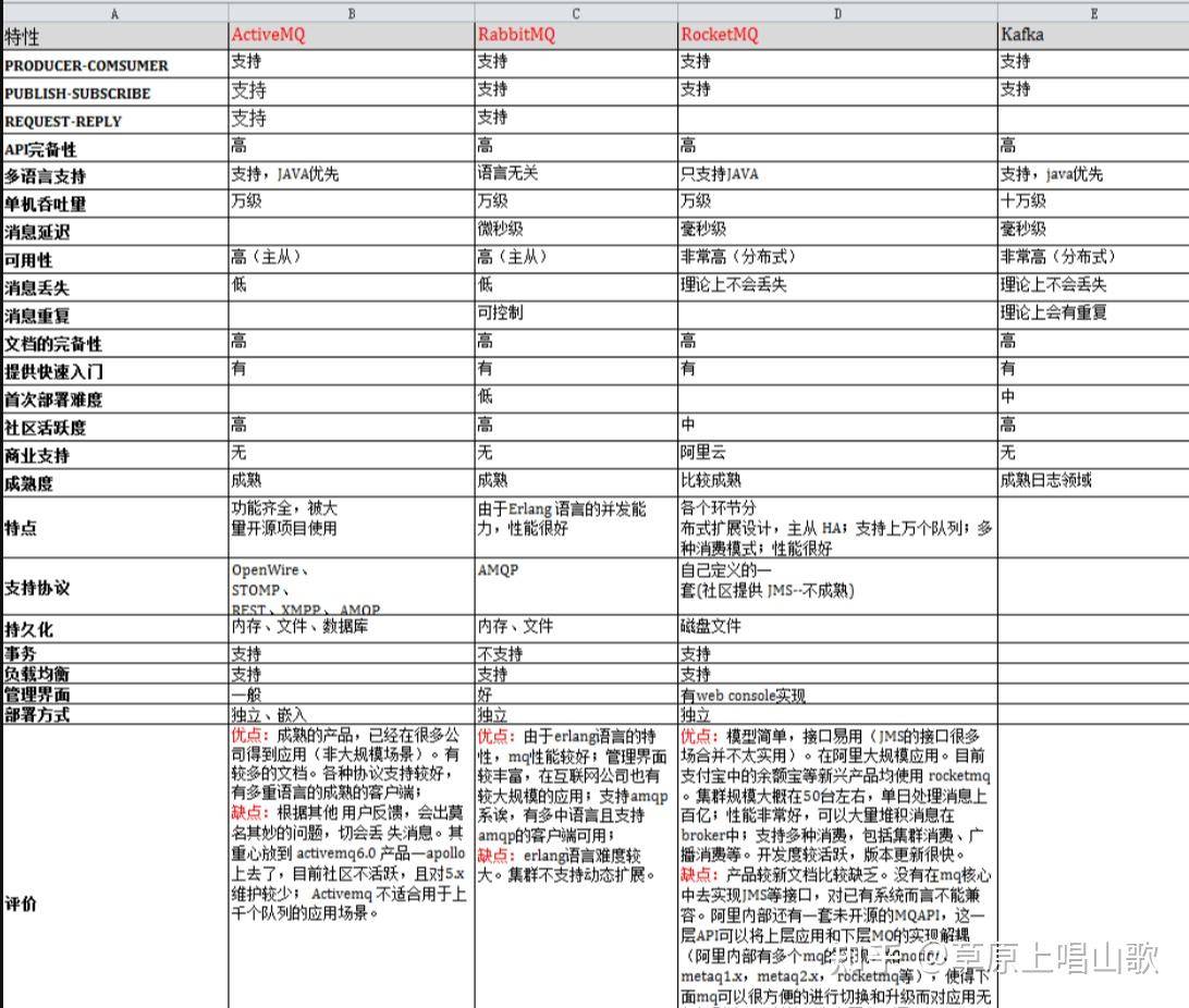 kafka 在.net 生态中有什么替代选项？  第4张