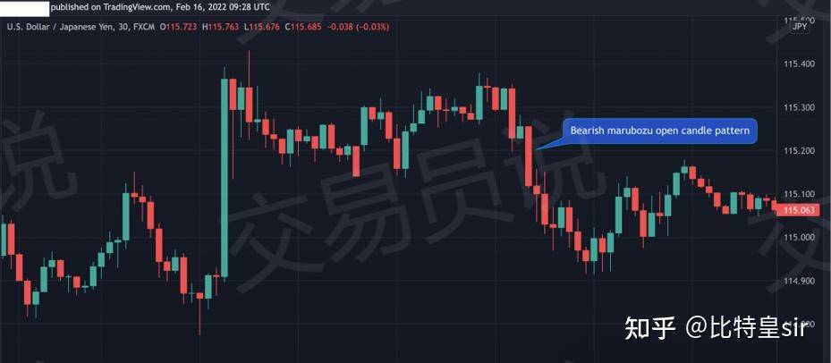 为什么越来越多的大学生开始玩Web3 ？  第11张