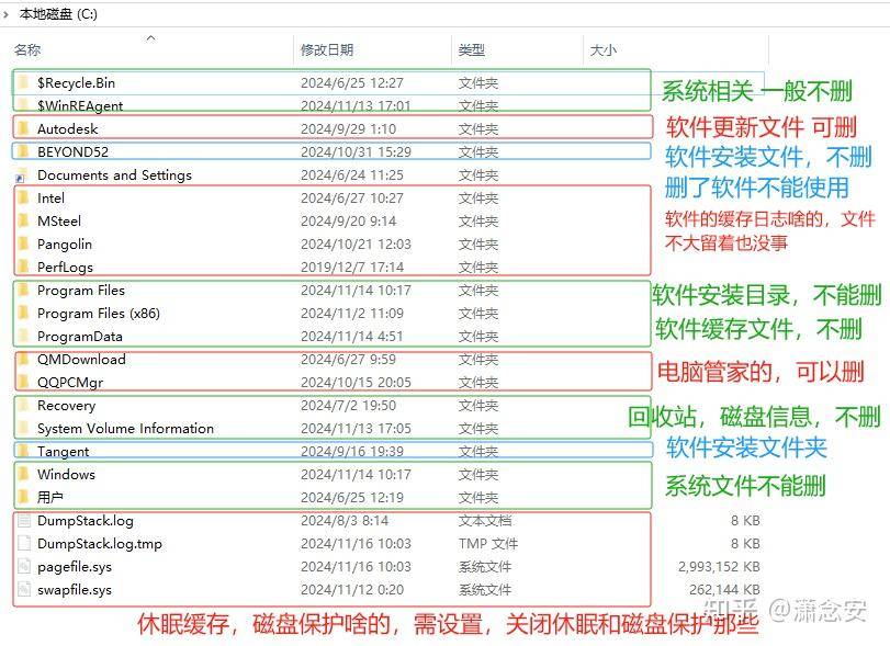 电脑C盘如何正真的深度清理？  第3张