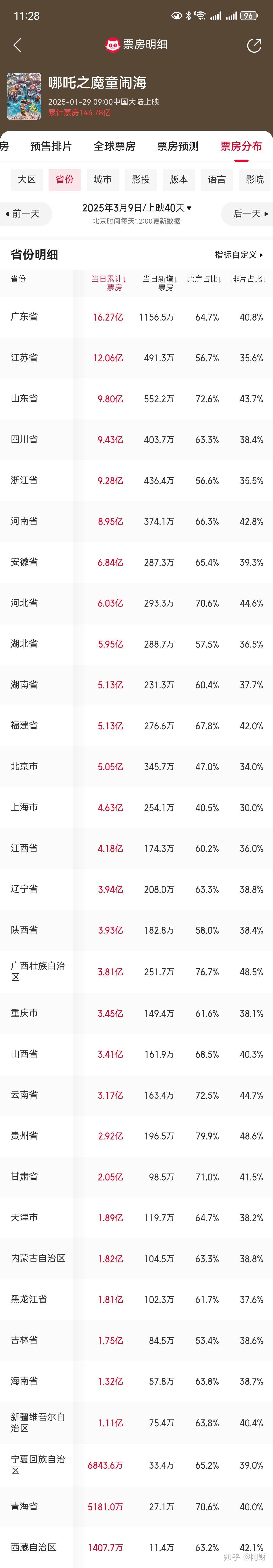 为什么知乎上对广西的发展这么悲观？  第1张