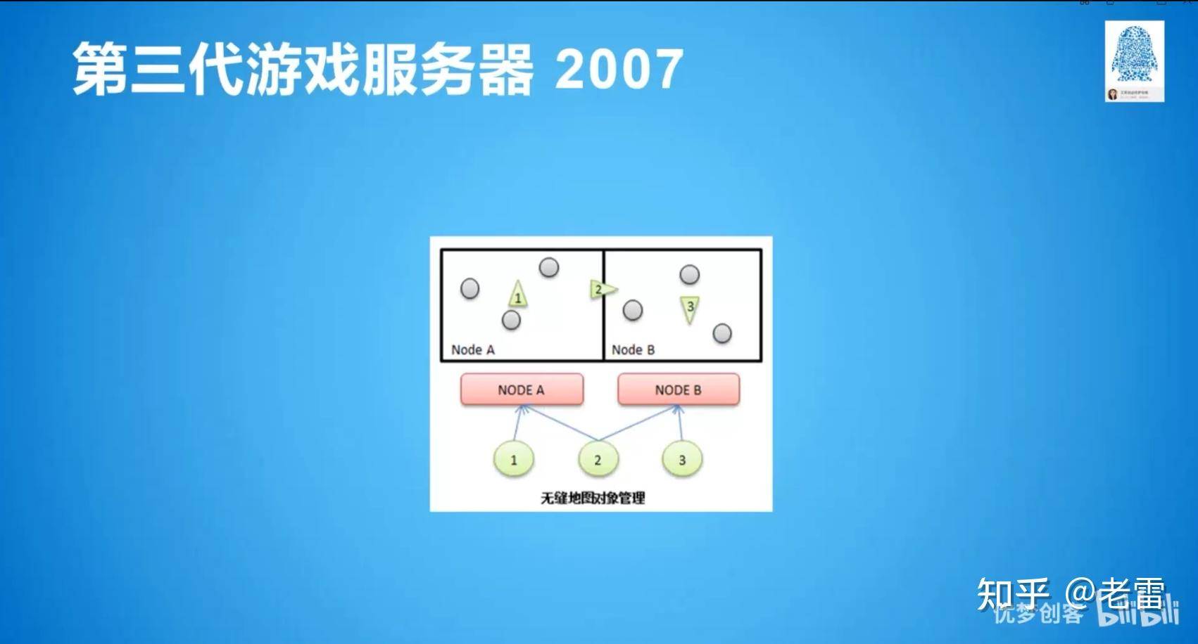mmorpg arpg fps等游戏服务端如何设计？  第2张