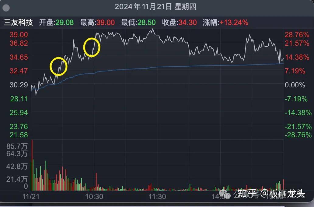 求已有稳定交易系统的大神能否分享一下建立交易系统的大致过程？  第9张