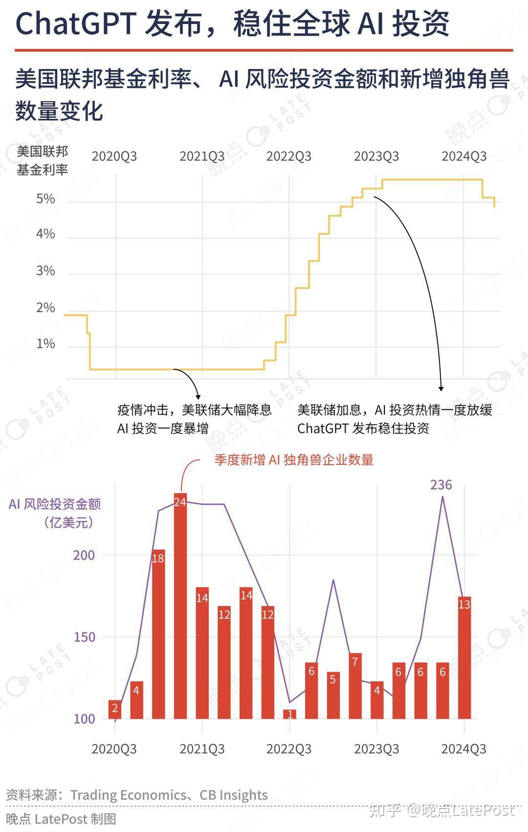 谁在制造全球最大 AI 公司？  第11张