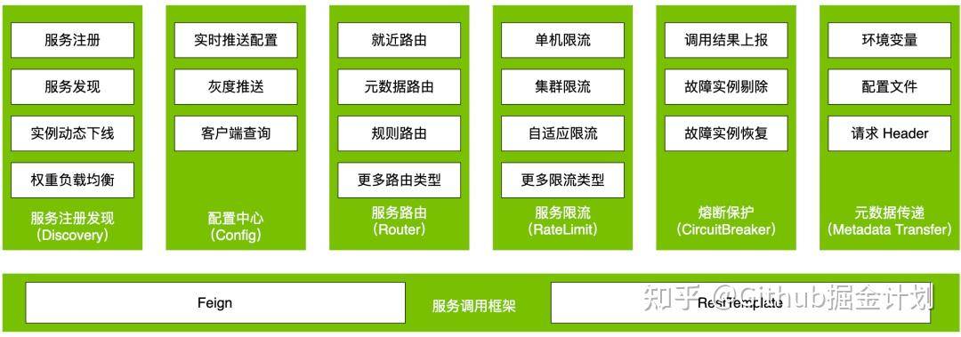 有什么比较优秀的Java开源项目？  第5张