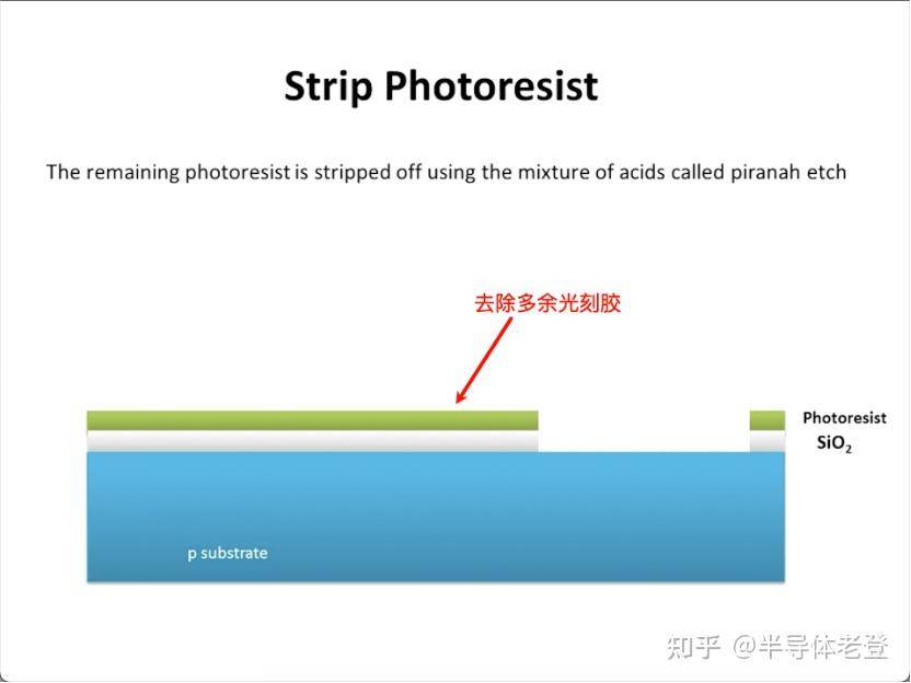 如何评价网传 ASML「掀老底」称 3nm 芯片实际为 23nm，1nm 芯片是 18nm？  第7张
