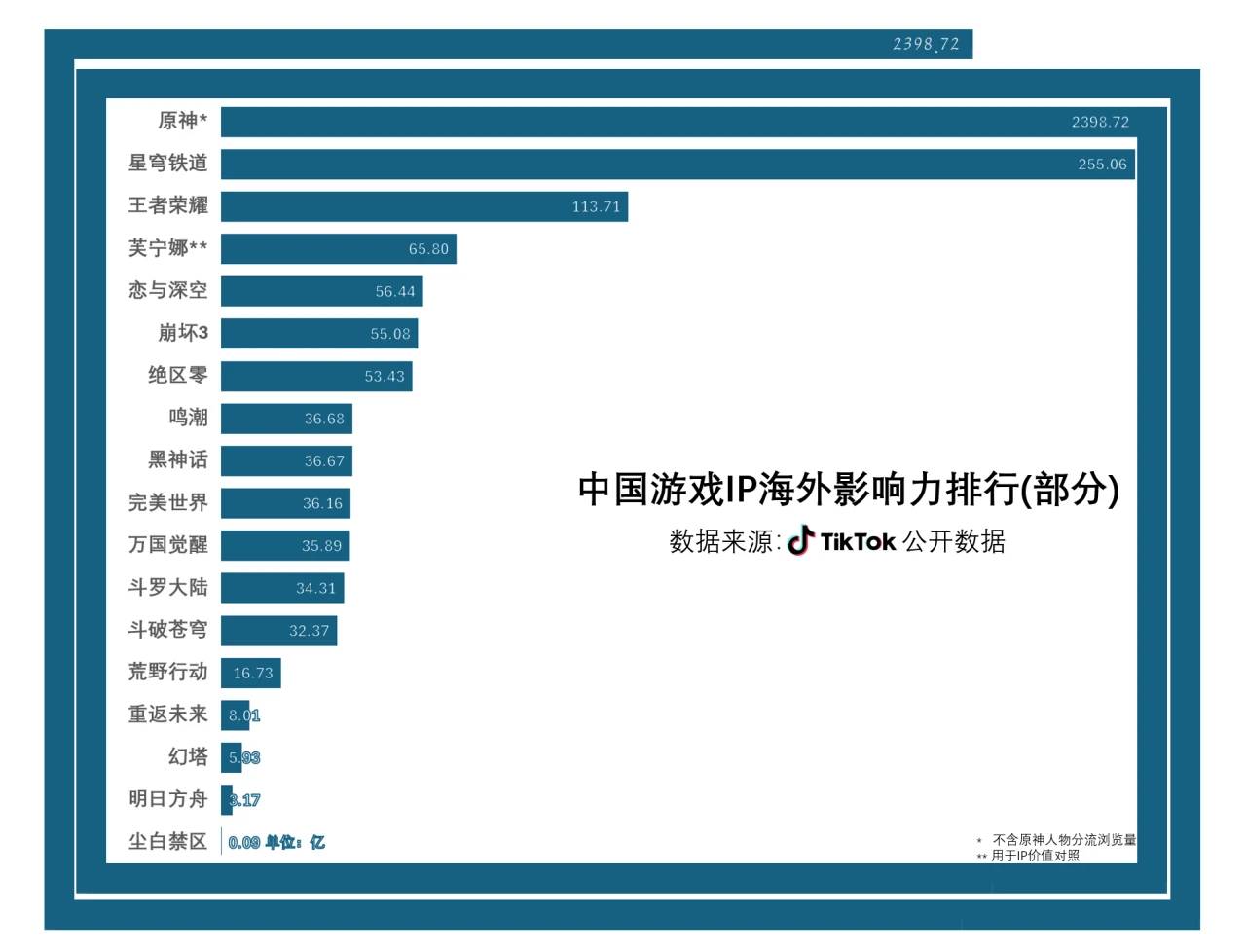 若干年后，《原神》会以什么样的身份被记录在中国游戏史上?  第1张