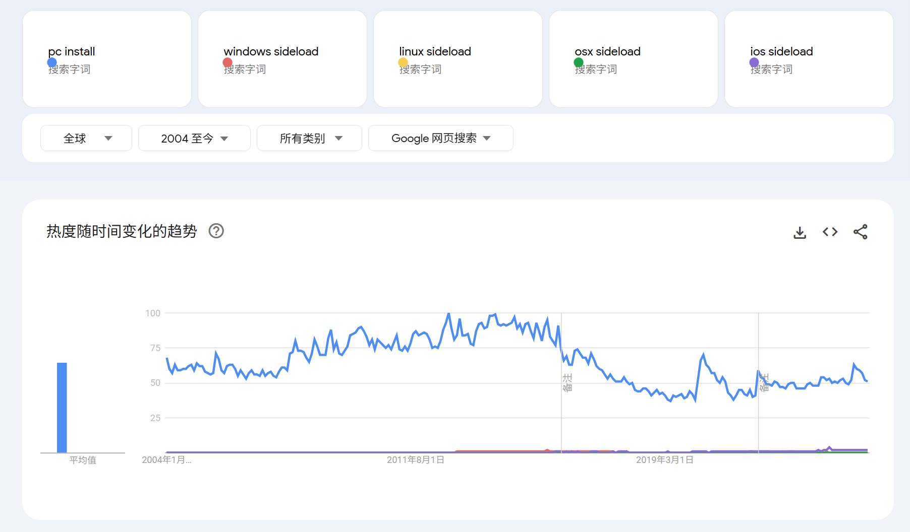 不能侧载软件说明了鸿蒙pc系统怎样的野心？  第1张