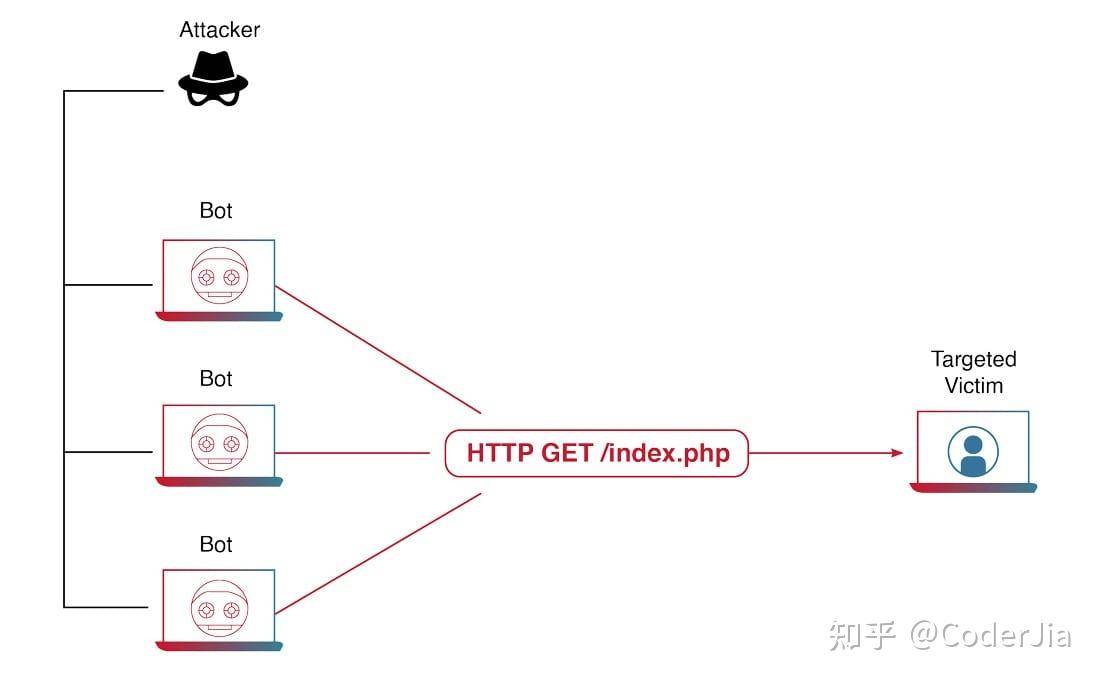 利用github搭建的个人博客会被攻击吗？  第2张